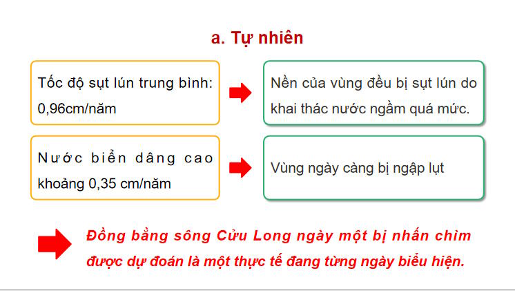 PowerPoint Địa lí 9 Bài 21