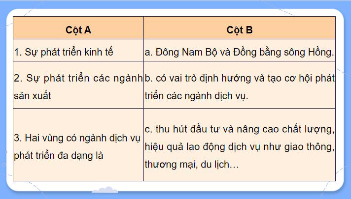 PowerPoint Địa lí 9 Bài 9
