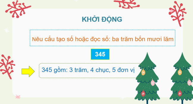 PowerPoint Toán 2: Em làm được những gì trang 55
