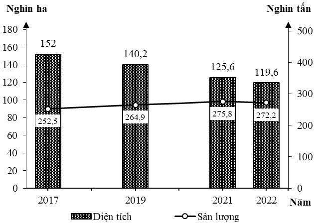 Luyện đề Địa lí tốt nghiệp THPT 2026 Hà Tĩnh