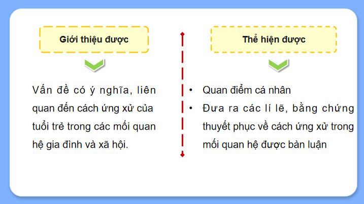 Giáo án Ngữ văn 12 Bài 7: Viết bài văn nghị luận về một vấn đề liên quan đến tuổi trẻ 