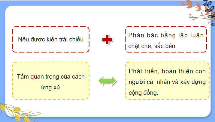 Giáo án Ngữ văn 12 Bài 7: Viết bài văn nghị luận về một vấn đề liên quan đến tuổi trẻ 