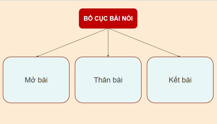 Giáo án Ngữ văn 12 Bài 7: Trình bày quan điểm về một vấn đề liên quan đến tuổi trẻ