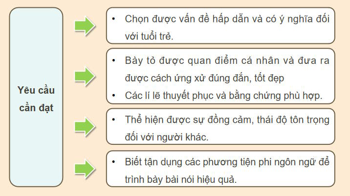Giáo án Ngữ văn 12 Bài 7: Trình bày quan điểm về một vấn đề liên quan đến tuổi trẻ