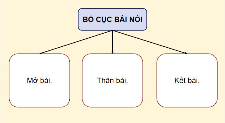 Giáo án Ngữ văn 12 Bài 9: Thuyết trình về một vấn đề liên quan đến cơ hội và thách thức đối với đất nước 