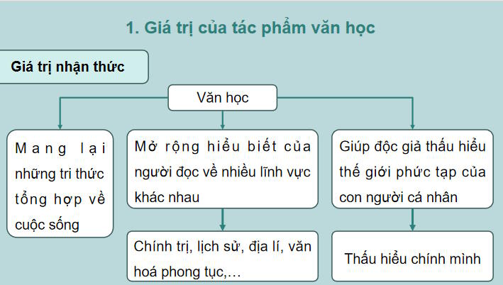 Giáo án Ngữ văn 12 Bài 9: Vội vàng 
