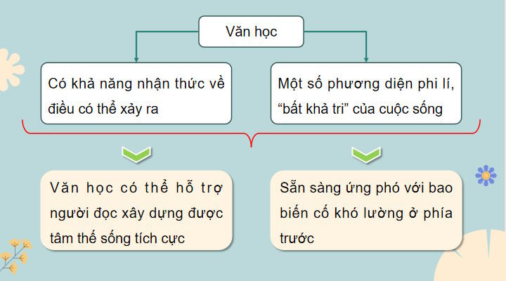 Giáo án Ngữ văn 12 Bài 9: Vội vàng 