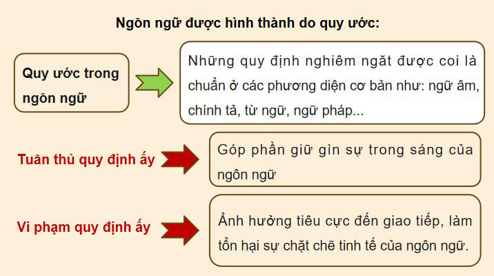 Giáo án Ngữ văn 12 Bài 9: Thực hành tiếng Việt 