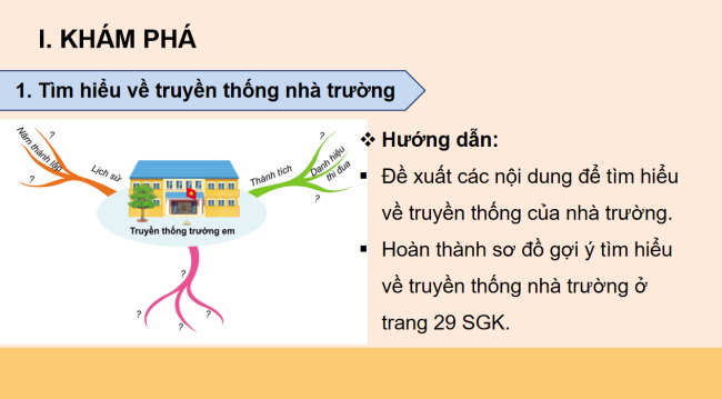 PowerPoint Tự nhiên và xã hội 3 Bài 6: Truyền thống trường em