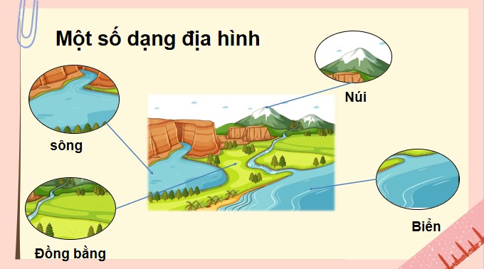 TNXH KNTT bai 30 7*522847