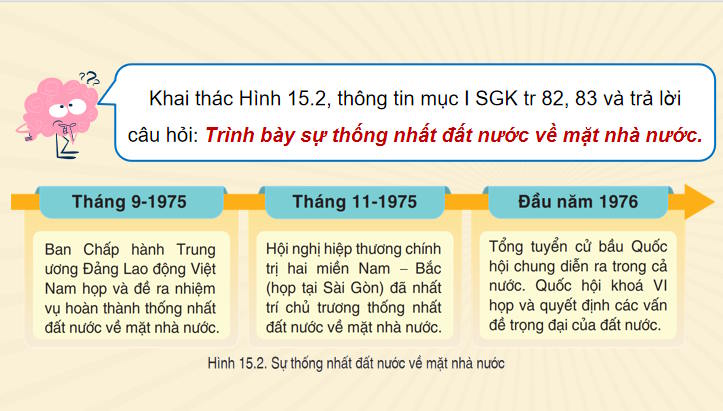 PowerPoint Lịch sử 9 Bài 15