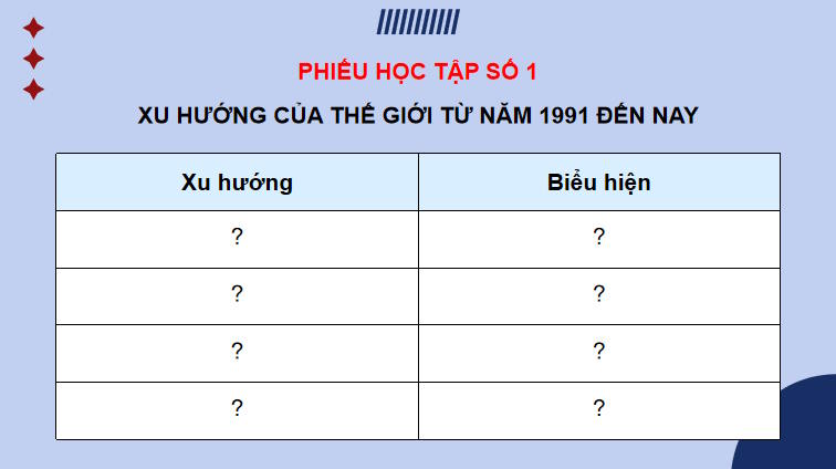 PowerPoint Lịch sử 9 Bài 16