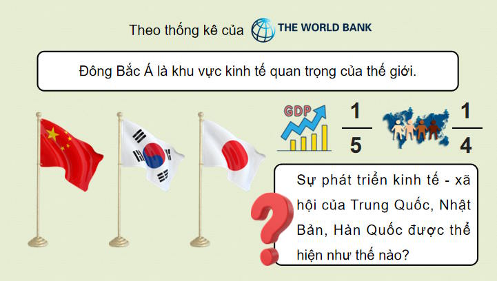 PowerPoint Lịch sử 9 Bài 19