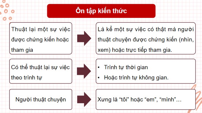 tieng viet 4 bai 18 viet 2 luyen tap thuat lai mot su viec duoc chung kien hoac tham gia 3*524071