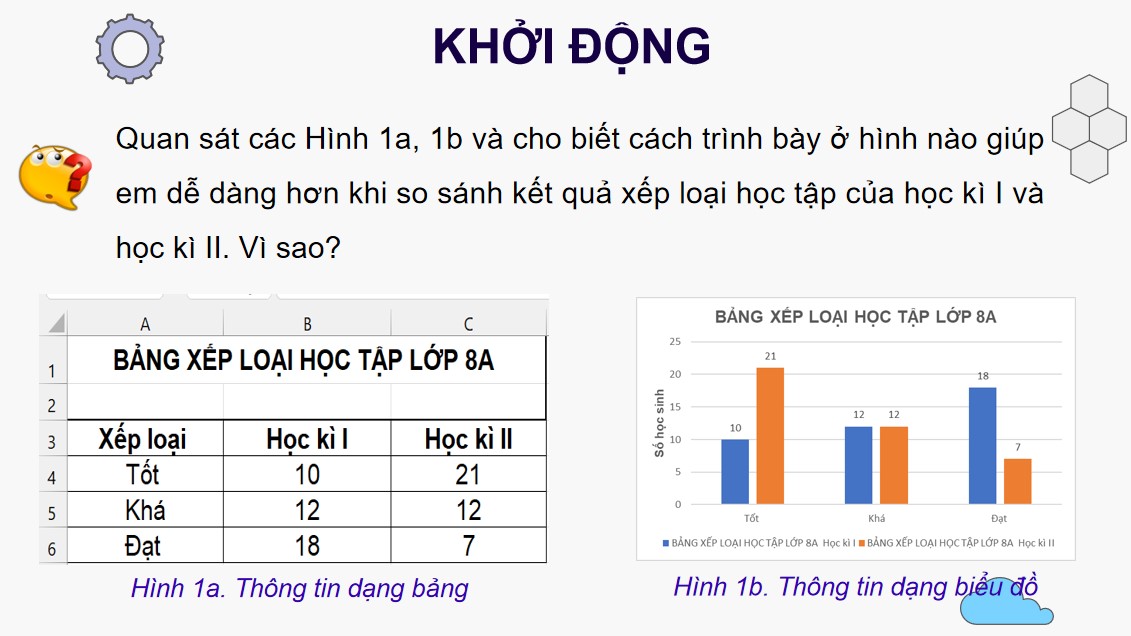 Bài giảng điện tử Tin học 8 CTST Bài 7