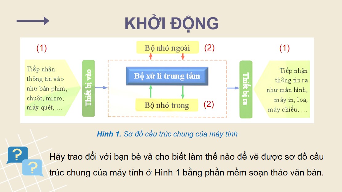 Bài giảng điện tử Tin học 8 CTST Bài 8A