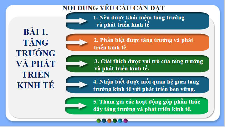 Tăng trưởng và phát triển kinh tế