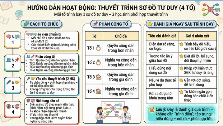 Giáo án ôn thi tốt nghiệp Giáo dục Kinh tế và Pháp luật 12 Bài 10