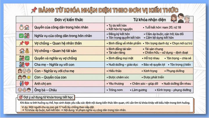Giáo án ôn thi tốt nghiệp Giáo dục Kinh tế và Pháp luật 12 Bài 10