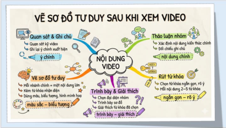 Giáo án ôn thi tốt nghiệp Giáo dục Kinh tế và Pháp luật 12 Bài 11