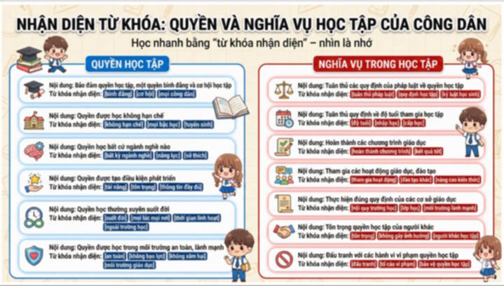 Giáo án ôn thi tốt nghiệp Giáo dục Kinh tế và Pháp luật 12 Bài 11