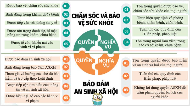 Giáo án ôn thi tốt nghiệp Giáo dục Kinh tế và Pháp luật 12 Bài 12