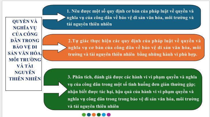 Giáo án ôn thi tốt nghiệp Giáo dục Kinh tế và Pháp luật 12 Bài 13