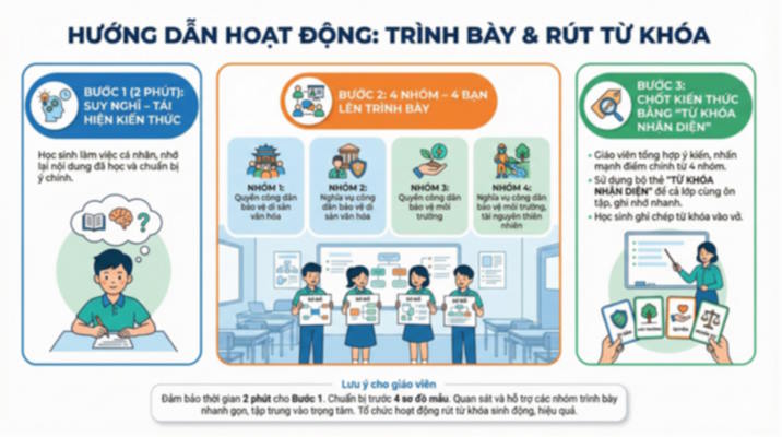 Giáo án ôn thi tốt nghiệp Giáo dục Kinh tế và Pháp luật 12 Bài 13