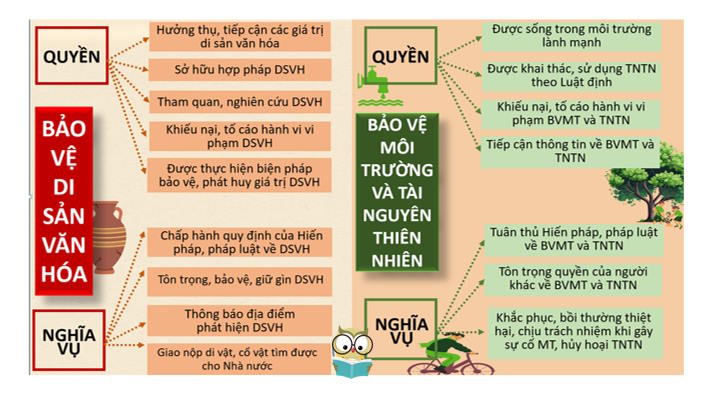 Giáo án ôn thi tốt nghiệp Giáo dục Kinh tế và Pháp luật 12 Bài 13