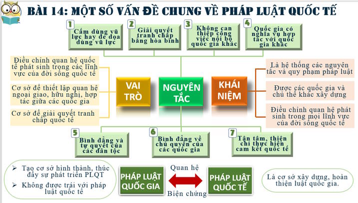 Giáo án ôn thi tốt nghiệp Giáo dục Kinh tế và Pháp luật 12 Bài 14