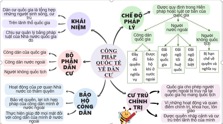 Giáo án ôn thi tốt nghiệp Giáo dục Kinh tế và Pháp luật 12 Bài 15