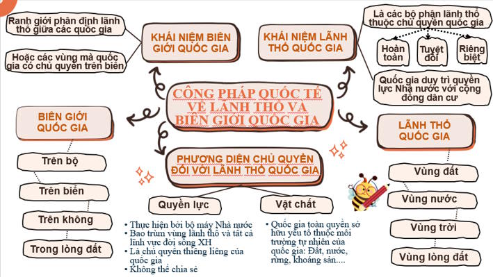 Giáo án ôn thi tốt nghiệp Giáo dục Kinh tế và Pháp luật 12 Bài 15