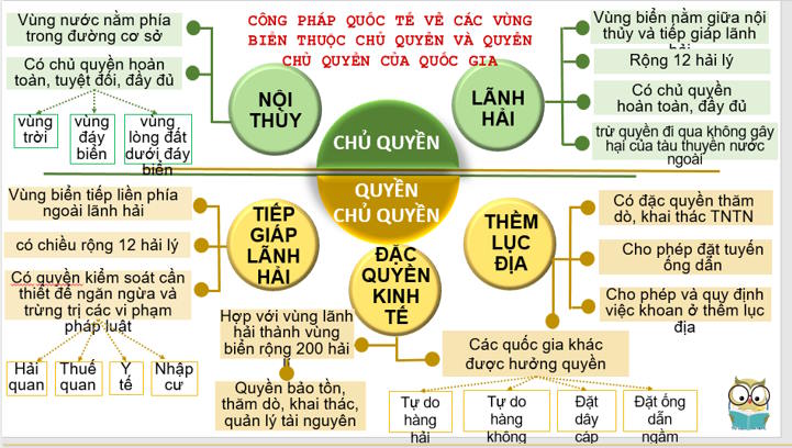 Giáo án ôn thi tốt nghiệp Giáo dục Kinh tế và Pháp luật 12 Bài 15