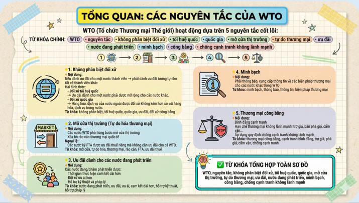Giáo dục Kinh tế Pháp luật 12 Bài 16