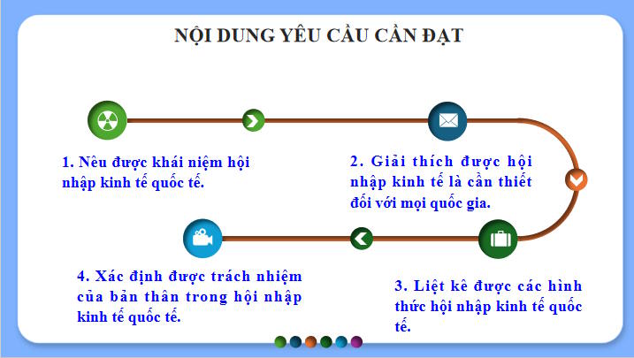 Hội nhập kinh tế quốc tế