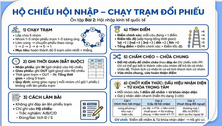 Hội nhập kinh tế quốc tế