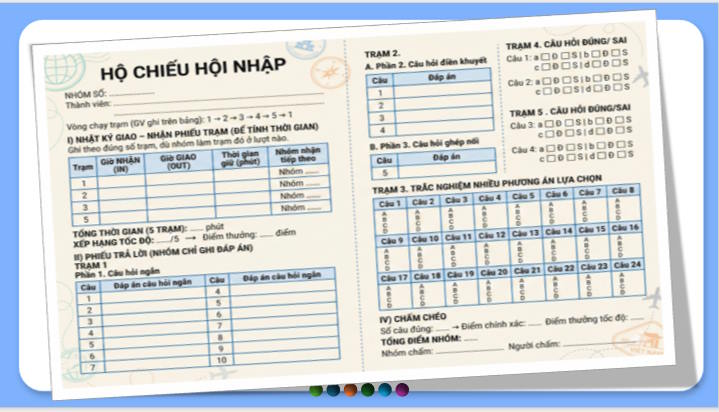 Hội nhập kinh tế quốc tế