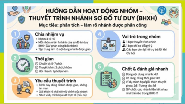 Giáo dục Kinh tế và Pháp luật 12 Bài 3