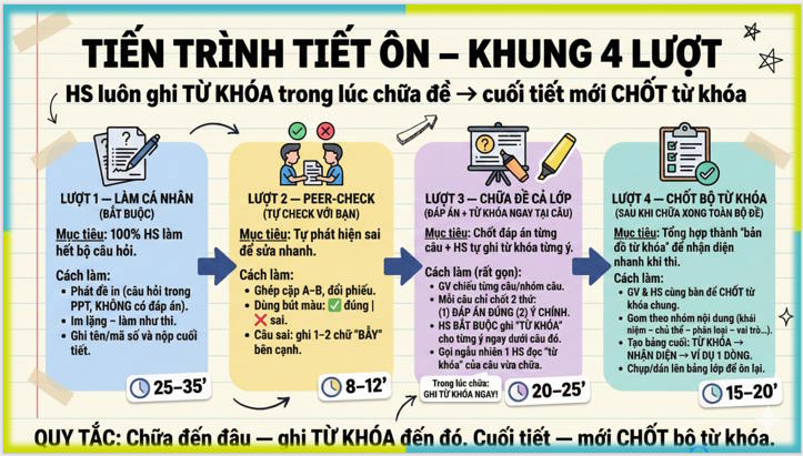 Giáo dục Kinh tế và Pháp luật 12 Bài 3