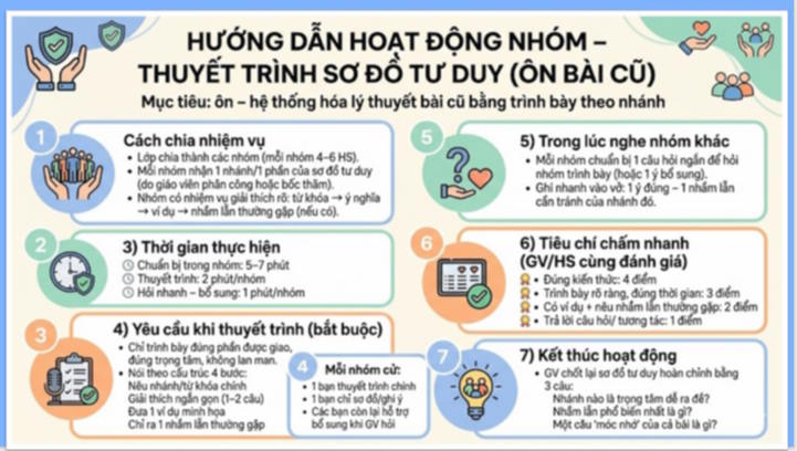 Giáo án ôn thi tốt nghiệp Giáo dục Kinh tế và Pháp luật 12 Bài 4