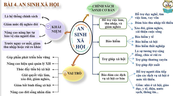 Giáo án ôn thi tốt nghiệp Giáo dục Kinh tế và Pháp luật 12 Bài 4
