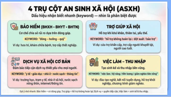 Giáo án ôn thi tốt nghiệp Giáo dục Kinh tế và Pháp luật 12 Bài 4
