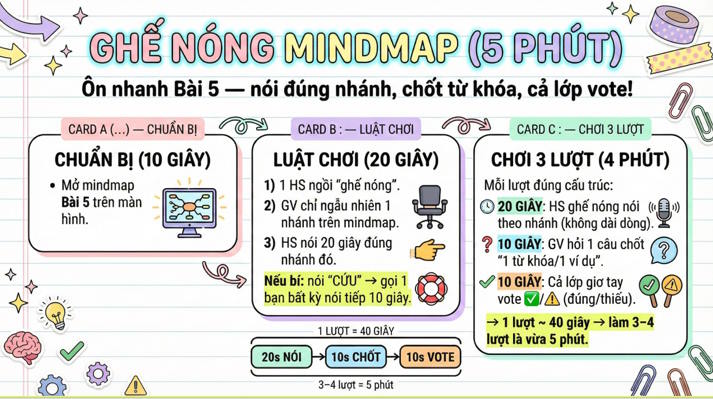 Giáo dục Kinh tế Pháp luật 12 Bài 5
