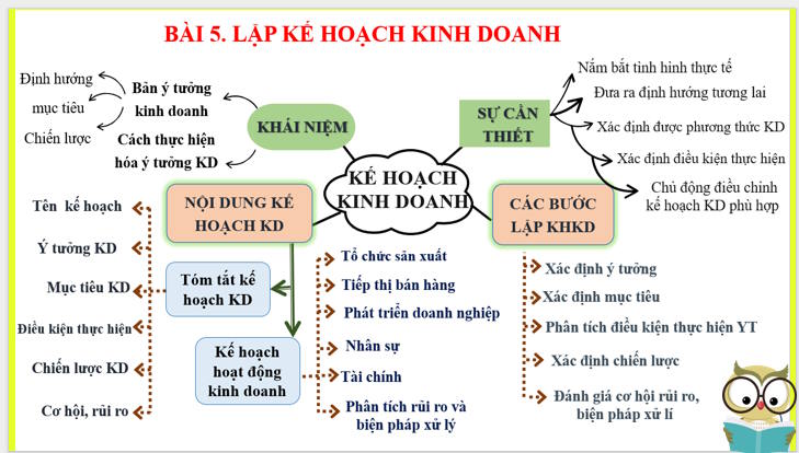 Giáo dục Kinh tế Pháp luật 12 Bài 5