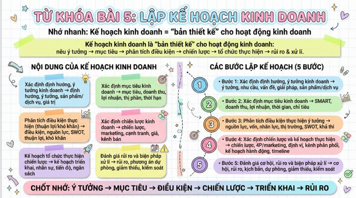 Giáo dục Kinh tế Pháp luật 12 Bài 5