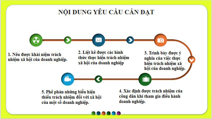 Giáo án ôn thi tốt nghiệp Giáo dục Kinh tế và Pháp luật 12 Bài 6