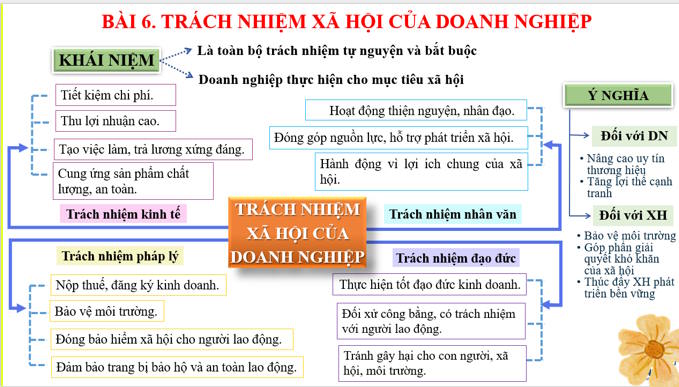 Giáo án ôn thi tốt nghiệp Giáo dục Kinh tế và Pháp luật 12 Bài 6