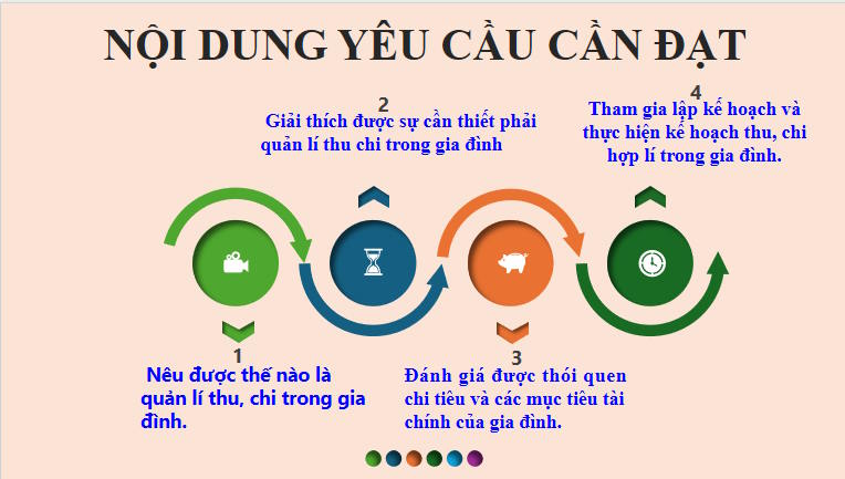 Giáo án ôn thi tốt nghiệp Giáo dục Kinh tế và Pháp luật 12 Bài 7