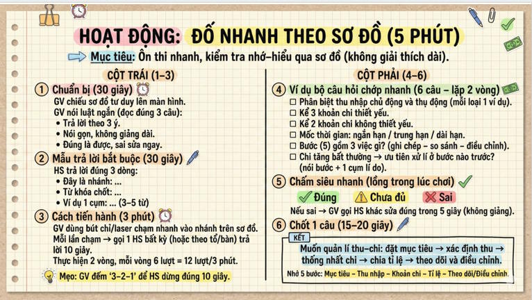 Giáo án ôn thi tốt nghiệp Giáo dục Kinh tế và Pháp luật 12 Bài 7