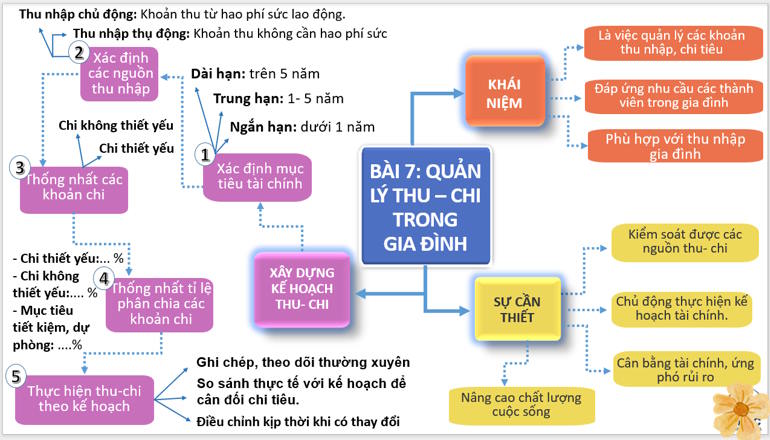 Giáo án ôn thi tốt nghiệp Giáo dục Kinh tế và Pháp luật 12 Bài 7